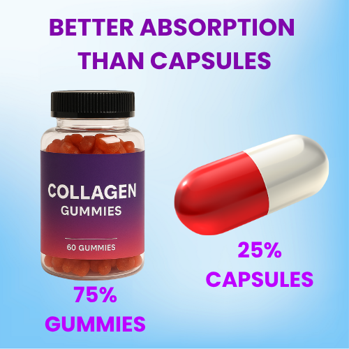 Pulse Vita Collagen Gummies | Hair, Skin & Nails